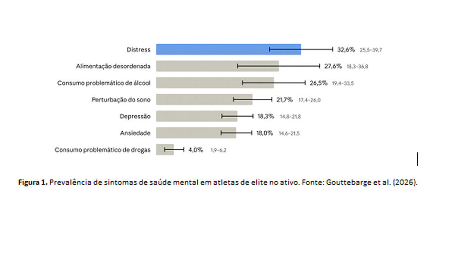 Saúde mental