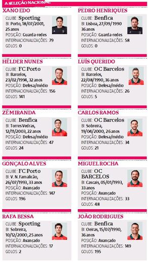 A Seleção Nacional